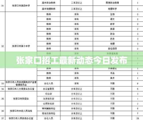 张家口招工最新动态今日发布