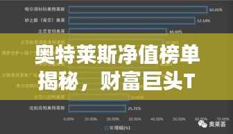 奥特莱斯净值榜单揭秘,财富巨头TOP10榜单公布!