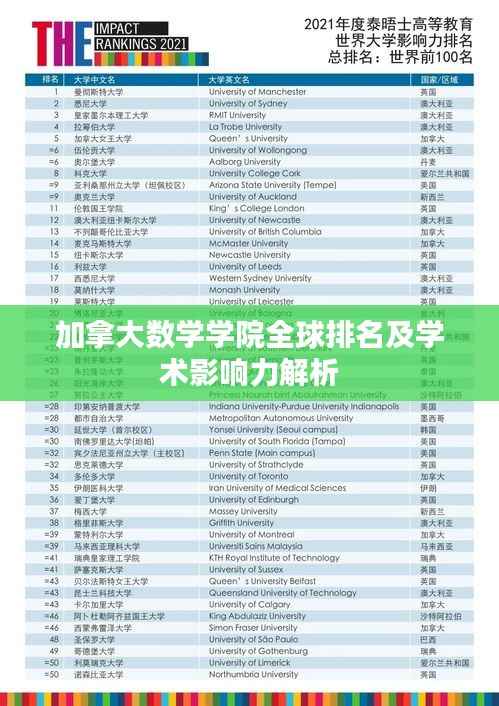 加拿大数学学院全球排名及学术影响力解析