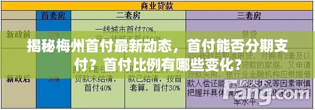 揭秘梅州首付最新动态,首付能否分期支付?首付比例有哪些变化?