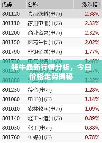 牦牛最新行情分析,今日价格走势揭秘