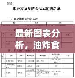 最新图表分析，油炸食品致癌风险测评揭秘！