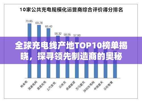 全球充电线产地TOP10榜单揭晓,探寻领先制造商的奥秘