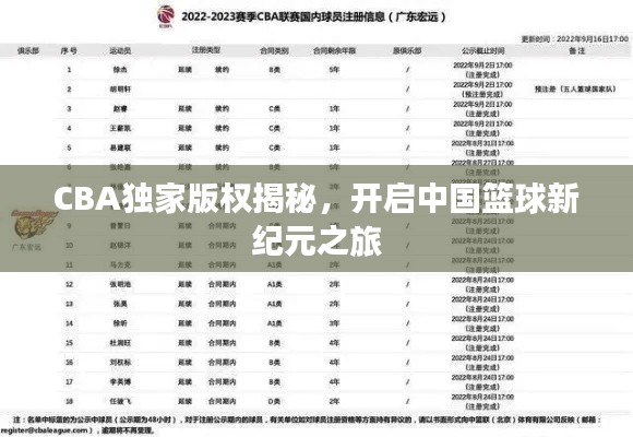CBA独家版权揭秘,开启中国篮球新纪元之旅