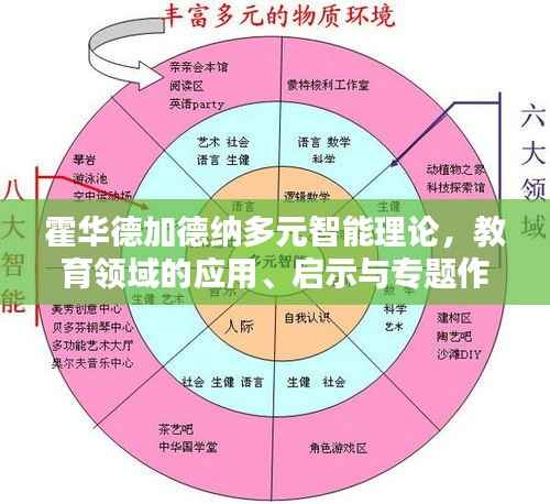 霍华德加德纳多元智能理论,教育领域的应用、启示与专题作业探索