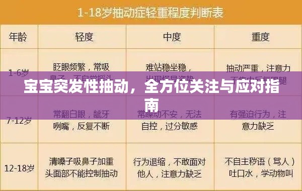 宝宝突发性抽动,全方位关注与应对指南