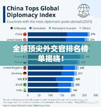 全球顶尖外交官排名榜单揭晓!