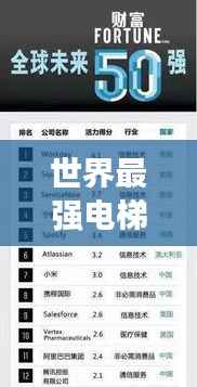 世界最强电梯排行榜TOP榜单揭晓!