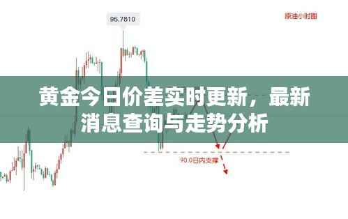 黄金今日价差实时更新，最新消息查询与走势分析