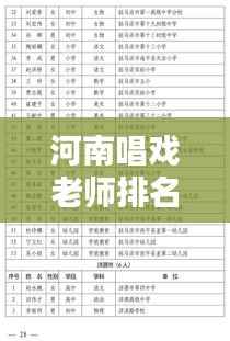 河南唱戏老师排名揭晓,十大名师榜单不容错过!